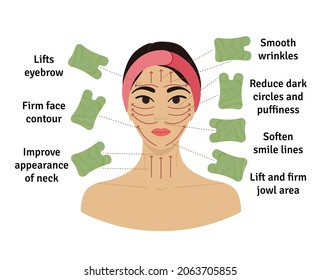 How to do gua sha massage infographic. Facial massage direction scheme. Portrait of young Asian woman in hair band with green jade gua sha scraper. Hand drawn vector illustration. 
