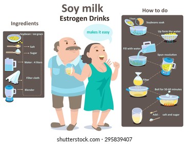 How do manually soy milk Info graphic(Vector, illustration)