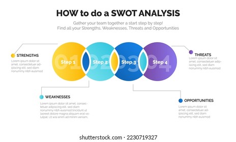 How to do a SWOT analysis.Template for strategic company planning. Modern Infographic design template. Vector illustration. 