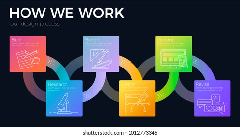 How do we work a banner concept for a website. Our stage design process and steps. Vector gradient infographic 