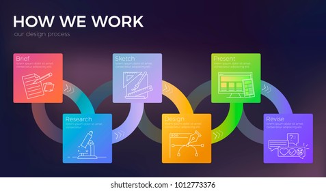 How do we work a banner concept for a website. Our stage design process and steps. Vector gradient infographic 