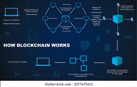 16,418 Cryptocurrency Infographic Images, Stock Photos & Vectors ...