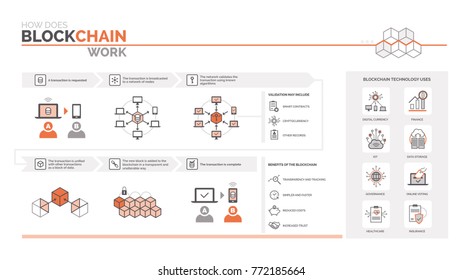 How does a blockchain work: cryptocurrency and secure transactions infographic, uses and benefits