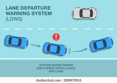 How Does Lane Departure Warning System Works. New Modern Blue Sedan Car On A Highway. System Helps Keeping Car In Lane. Flat Vector Illustration Template.