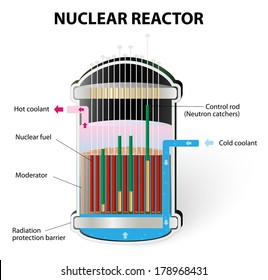 How Does A Nuclear Reactor Work