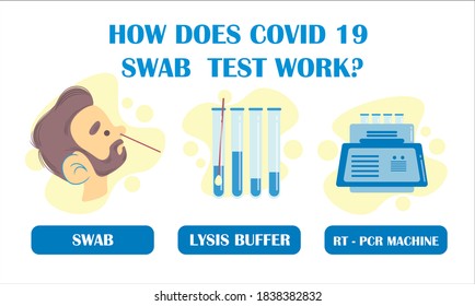 How does a swab test is done or work in a COVID-19 laboratory for the diagnosis of viral infections