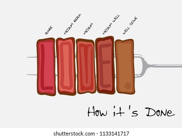 How it's Done. Love steak vector design.