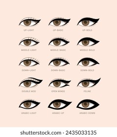 Cómo dibujar diferentes formas de delineador de ojos