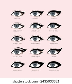 Cómo dibujar diferentes formas de delineador de ojos