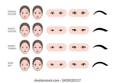 Cómo dibujar delineador de ojos para diferentes formas de ojos