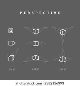 How to draw linear Perspective, One, two, three point Perspective  types.