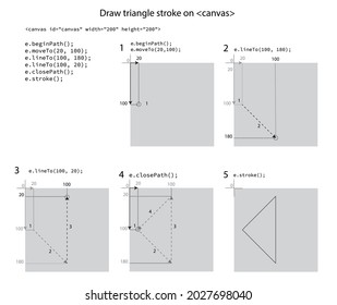 How to Draw stroke Triangle on Canvas, step-by-step instruction for the lecture