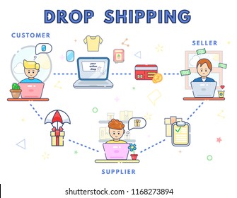 How drop shipping works concept. Online business sale. Direct delivery. Drop shipment. Trans shipping. Flat line vector illustration. Shipping. Package flying on parachute. Seller, customer, supplier.