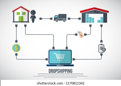 How Dropshipping Works. Direct delivery. Drop shipping concept. Vector illustration