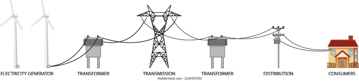 How electricity gets to house illustration