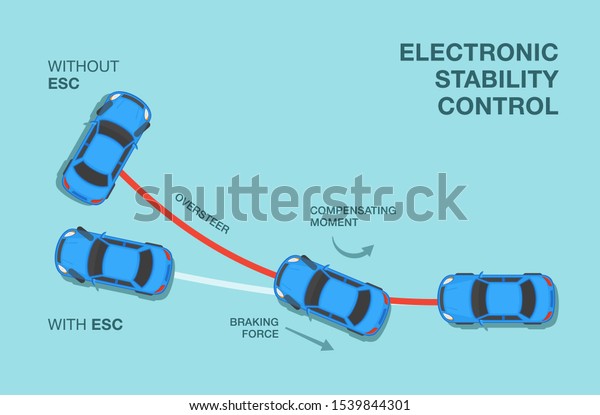 Electronic stability control что это