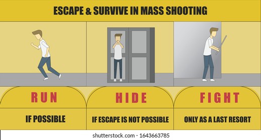 how to escape mass shooting concept.run hide fight,yellow background,Vector illustration flat outline design.