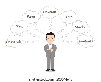 How to Evaluate a Business Idea