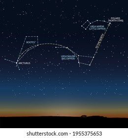 How to find Arcturus star  in the constellation Bootes and the Polar star Ursa Minor. Scheme of the starry sky. Vector illustration. The Big Dipper  link the direction to Polaris and Arcturus. 