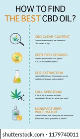 How To Find The Best Cbd Oil Medicine Health Infographic