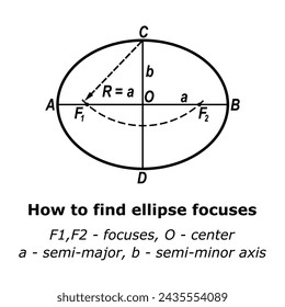 How to find ellipse focuses. Vector illustration. Science. Education
