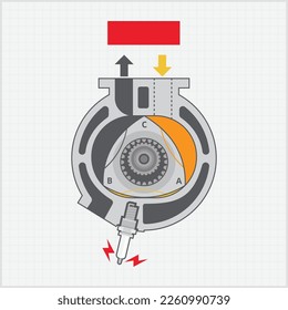 How the four-stroke combustion engine works illustration
