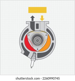 How the four-stroke combustion engine works illustration
