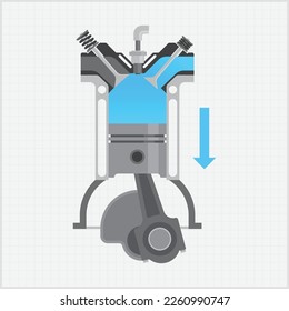 How the four-stroke combustion engine works illustration
