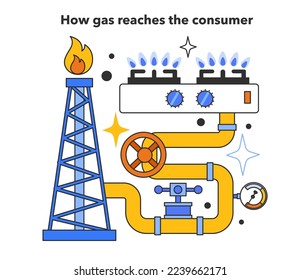 How gas reaches the consumer. Natural gas transportation system. Natural resource extraction industry. Fossil fuel and eco-friendly energy concept. Flat vector illustration