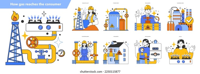 Wie Gas den Verbraucher erreicht? Erdgas-Transportsystem. Rohstoffgewinnungsindustrie. Fossile Brennstoffe und umweltfreundliches Energiekonzept. Flache Vektorgrafik