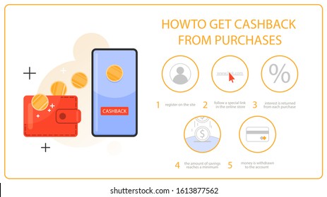 How to get cashback from purchase using credit card and website instruction. Guide for people who want to save money. Idea of finance and economy. Isolated vector flat illustration