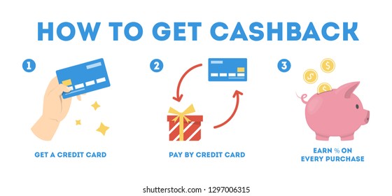 How to get cashback using credit card instruction. Guide for people who want to save money. Idea of finance and economy. Pay by card and get bonus. Isolated vector flat illustration