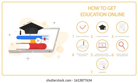How to get education online instruction. Online education concept. Digital training and distance learning. Study in internet using computer. Isolated flat illustration