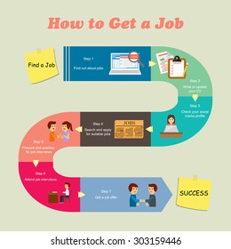 How to get a job Infographics elements icon set (vector)