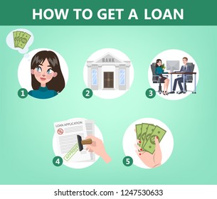 How to get a loan in bank instruction. Guide for people who want to get credit. Isolated flat vector illustration