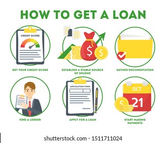 How to get a loan in bank instruction. Guide for people who want to get credit. Isolated vector illustration in cartoon style
