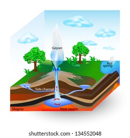 552 Geyser Working Images, Stock Photos & Vectors | Shutterstock