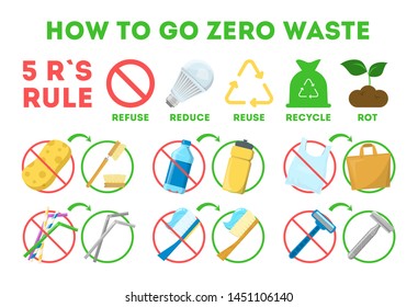 How to go zero waste tips for people who care about ecology. 5 R rule, recycle and reuse, refuse and rot. Say no to plastic things. Isolated vector illustration in cartoon style