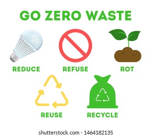 How To Go Zero Waste Tips For People Who Care About Ecology. 5 R Rule, Recycle And Reuse, Refuse And Rot. Say No To Plastic Things. Isolated Vector Illustration In Cartoon Style