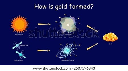 How is gold formed? Supernova nucleosynthesis and neutron star merger on dark blue background. Astrophysics vector illustration.