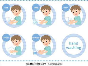 how to hand washing man set in English.hand washing,wet,soap,towel,disinfection,clean