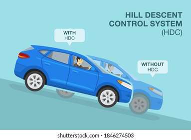 How hill descent control system works in a car infographic. Blue suv car is traveling down. Flat vector illustration template.