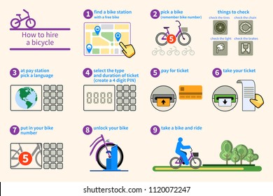 How to hire a bicycle infographic diagram step by step instruction guide. Vector illustration tips