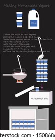 How to home make yogurt.