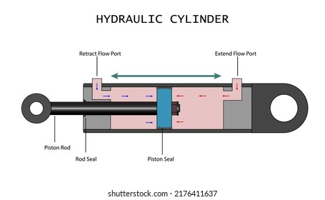 wie der Hydraulikzylinder funktioniert, um zu veranschaulichen