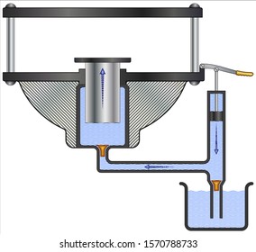 How An Hydraulic Press Works