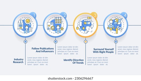 How to identify trends circle infographic template. Management. Data visualization with 4 steps. Editable timeline info chart. Workflow layout with line icons. Lato-Bold, Regular fonts used
