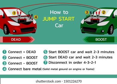 How to jump start a car . step by step , vector