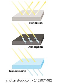 How light works; the properties of light reflection, absorption, and transmission; light is reflected, absorbed, and transmitted.