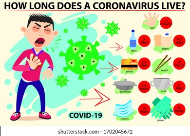 How long does a coronavirus live? Vector flat illustration with sneezing guy. Infographics about the distribution and duration of the existence of COVID-19 on different materials. Image of infected.